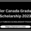Vanier Canada Graduate Scholarship 2024 – Study Free In Canada
