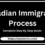 Step-by-Step Canadian Immigration Process In 2024 Explained