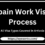 Spain Work Visa Process 2024 – Work in Spain | All Visa Types